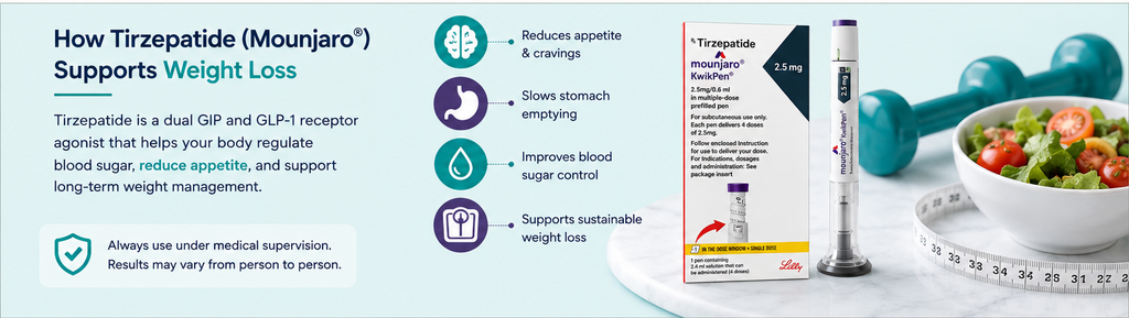 Tirzepatide Weight Loss Support Infographic (2)